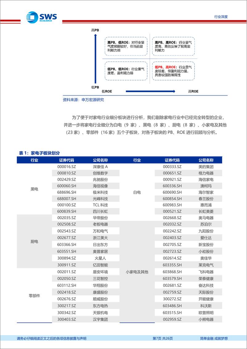 《家电行业财务分析深度报告：从PB-ROE视角看家电各子行业及公司性价比-241204-申万宏源-26页》 - 第7页预览图