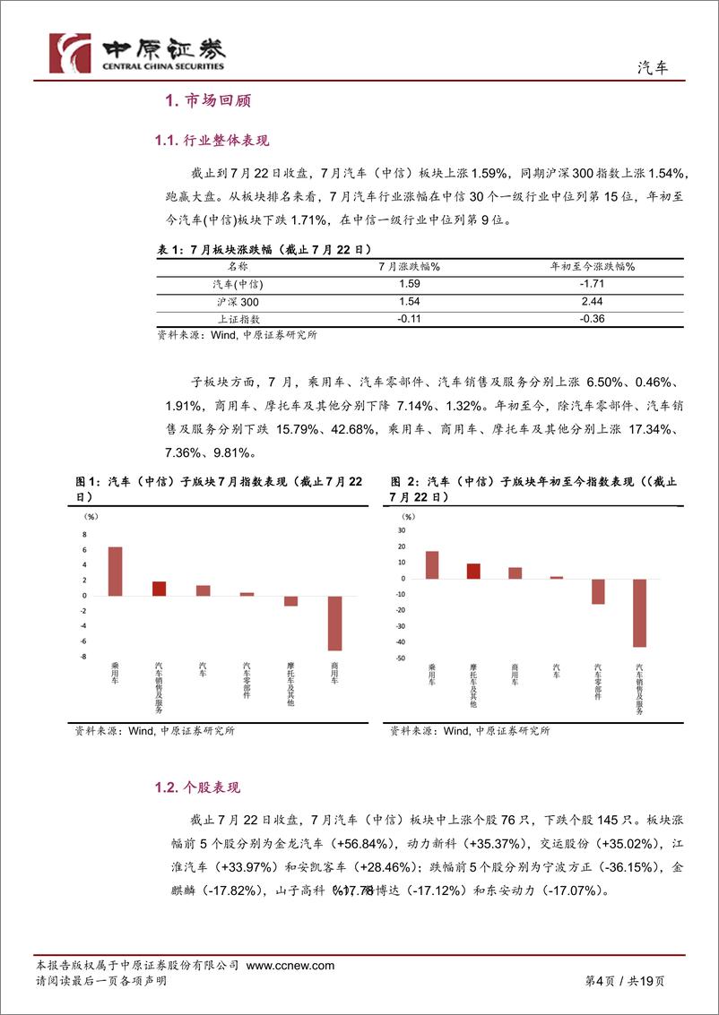 《汽车行业月报：Robotaxi商业化进展加速、车路云试点落地催化智驾，关注新车周期-240725-中原证券-19页》 - 第4页预览图