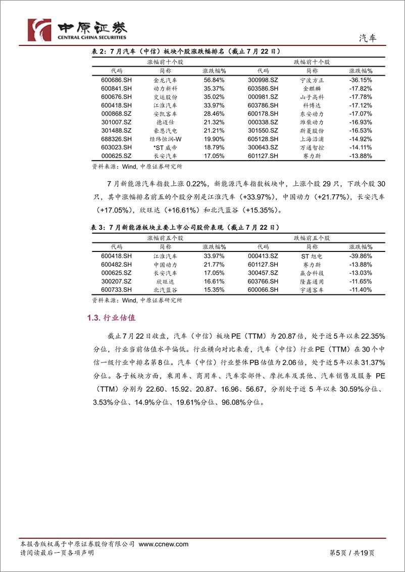 《汽车行业月报：Robotaxi商业化进展加速、车路云试点落地催化智驾，关注新车周期-240725-中原证券-19页》 - 第5页预览图