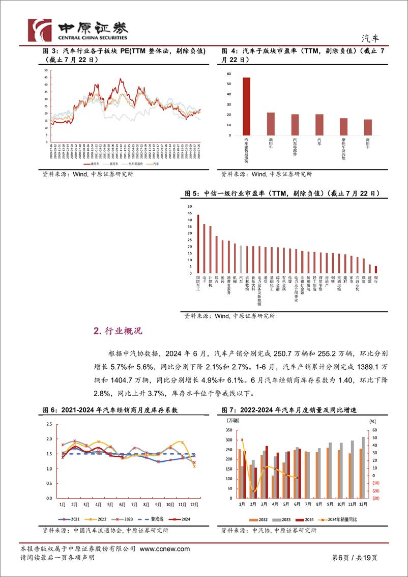 《汽车行业月报：Robotaxi商业化进展加速、车路云试点落地催化智驾，关注新车周期-240725-中原证券-19页》 - 第6页预览图