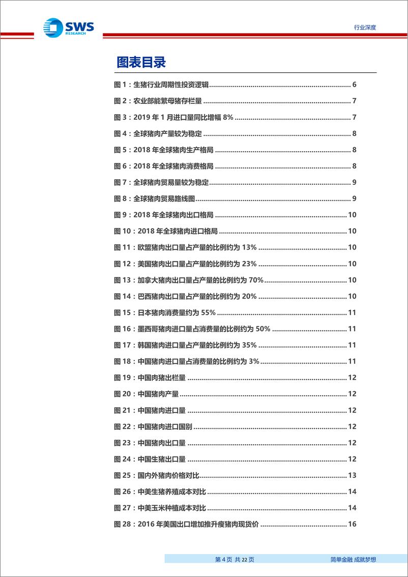 《生猪养殖行业专题报告：增加进口可以弥补多少产能缺口？-20190328-申万宏源-22页》 - 第5页预览图