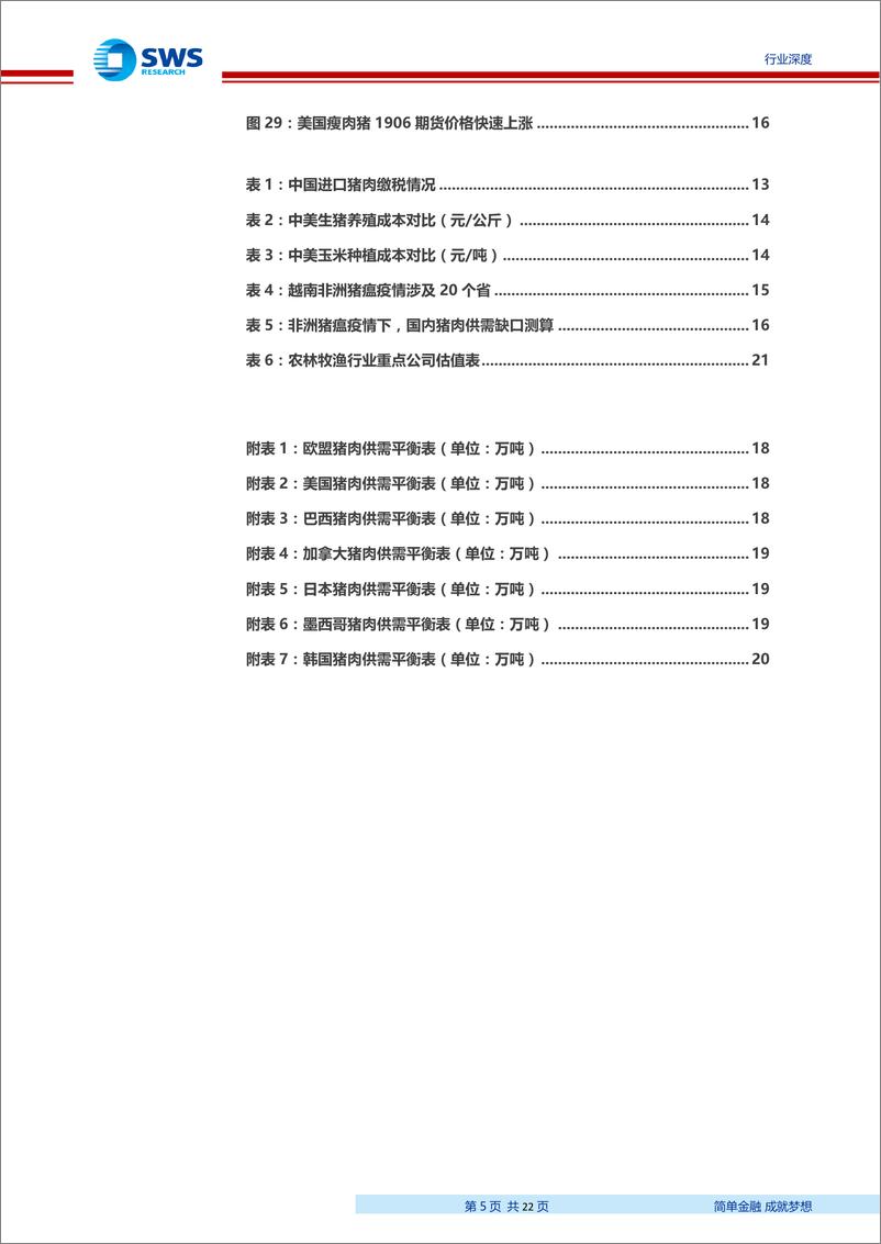 《生猪养殖行业专题报告：增加进口可以弥补多少产能缺口？-20190328-申万宏源-22页》 - 第6页预览图