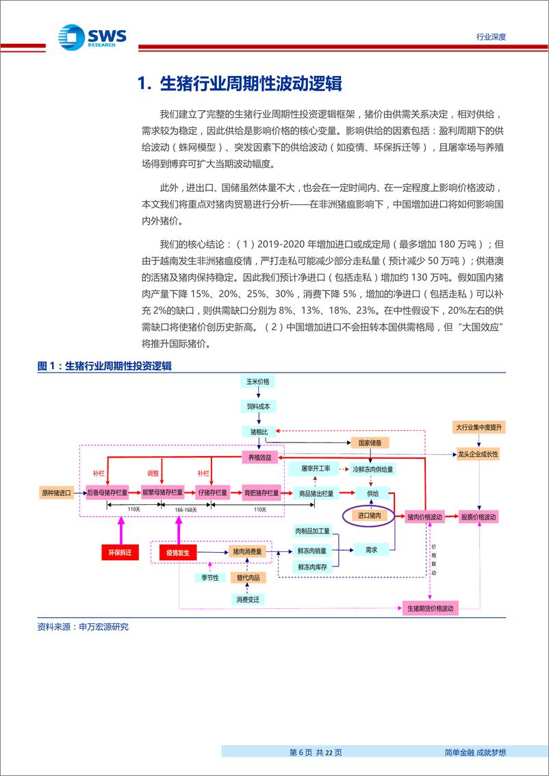 《生猪养殖行业专题报告：增加进口可以弥补多少产能缺口？-20190328-申万宏源-22页》 - 第7页预览图