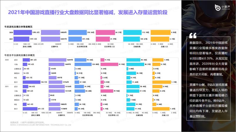 《游戏直播行业洞察报告-2021年度报告-38页》 - 第6页预览图