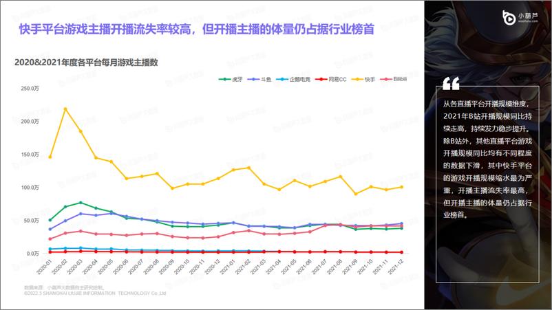 《游戏直播行业洞察报告-2021年度报告-38页》 - 第7页预览图