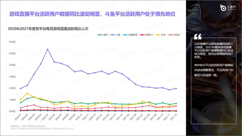 《游戏直播行业洞察报告-2021年度报告-38页》 - 第8页预览图