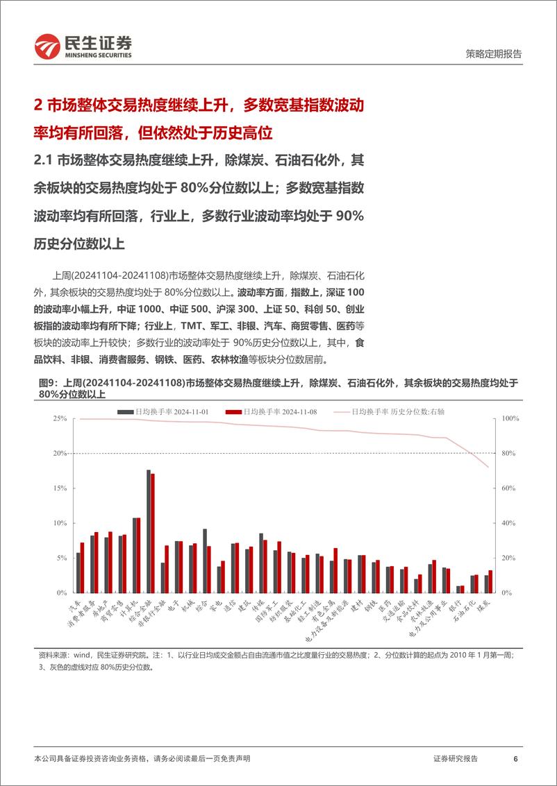 《资金跟踪系列之一百四十三：ETF被重新净申购，两融延续大幅买入-241111-民生证券-34页》 - 第6页预览图