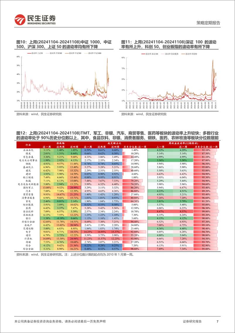 《资金跟踪系列之一百四十三：ETF被重新净申购，两融延续大幅买入-241111-民生证券-34页》 - 第7页预览图