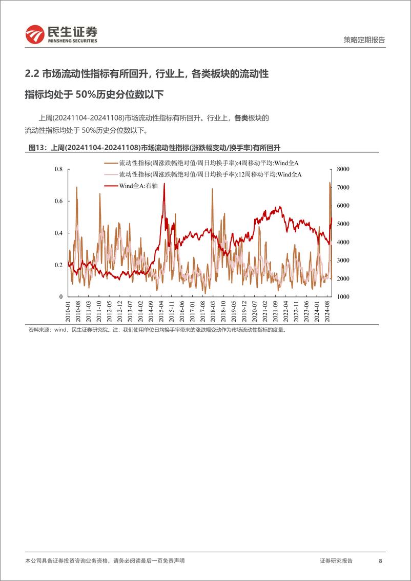 《资金跟踪系列之一百四十三：ETF被重新净申购，两融延续大幅买入-241111-民生证券-34页》 - 第8页预览图