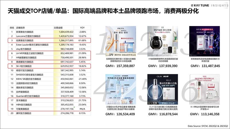 《2023天猫第二季度护肤行业复盘》 - 第6页预览图