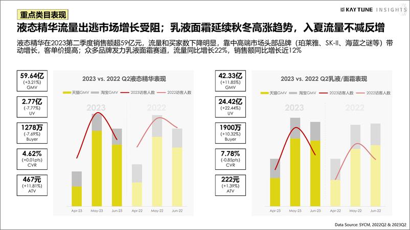 《2023天猫第二季度护肤行业复盘》 - 第8页预览图