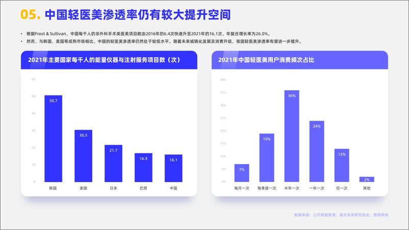 《2023轻医美行业简析报告-嘉世咨询》 - 第6页预览图