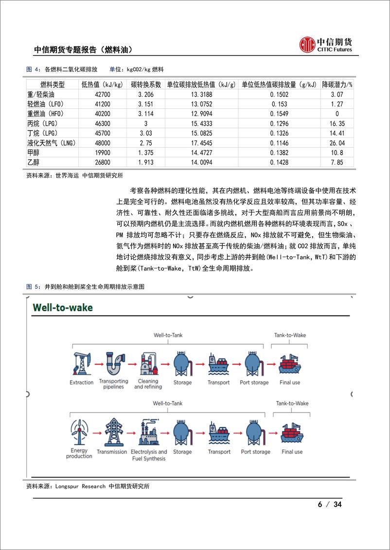 《专题报告（燃料油）：航运碳中和，碳中和政策对航运市场影响（五），甲醇还是氨？-20230321-中信期货-34页》 - 第7页预览图