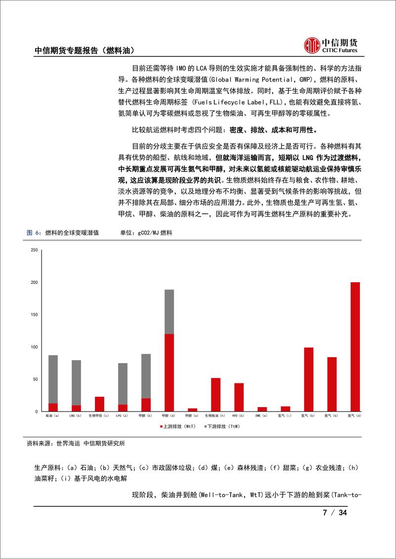 《专题报告（燃料油）：航运碳中和，碳中和政策对航运市场影响（五），甲醇还是氨？-20230321-中信期货-34页》 - 第8页预览图