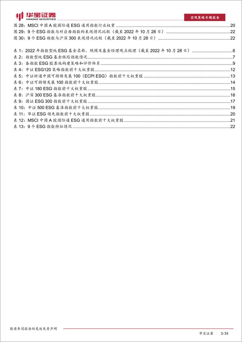 《ESG专题报告：基金相关ESG指数选股策略与跟踪分析-20221102-华宝证券-24页》 - 第4页预览图