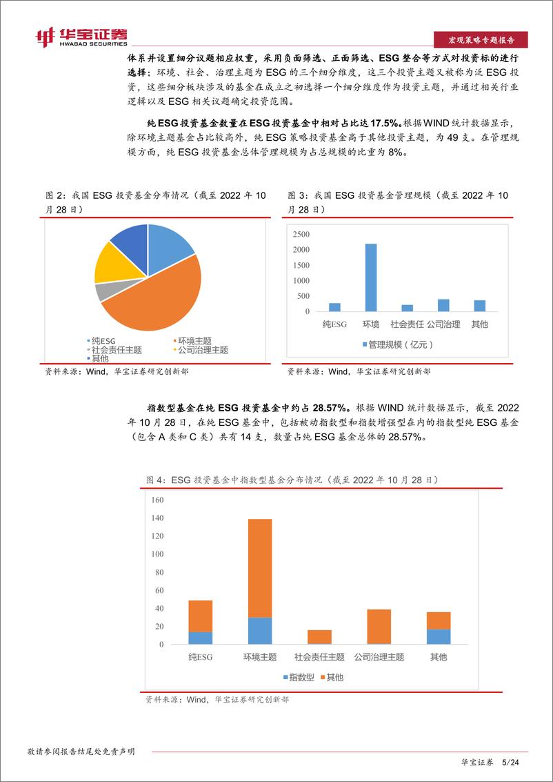 《ESG专题报告：基金相关ESG指数选股策略与跟踪分析-20221102-华宝证券-24页》 - 第6页预览图