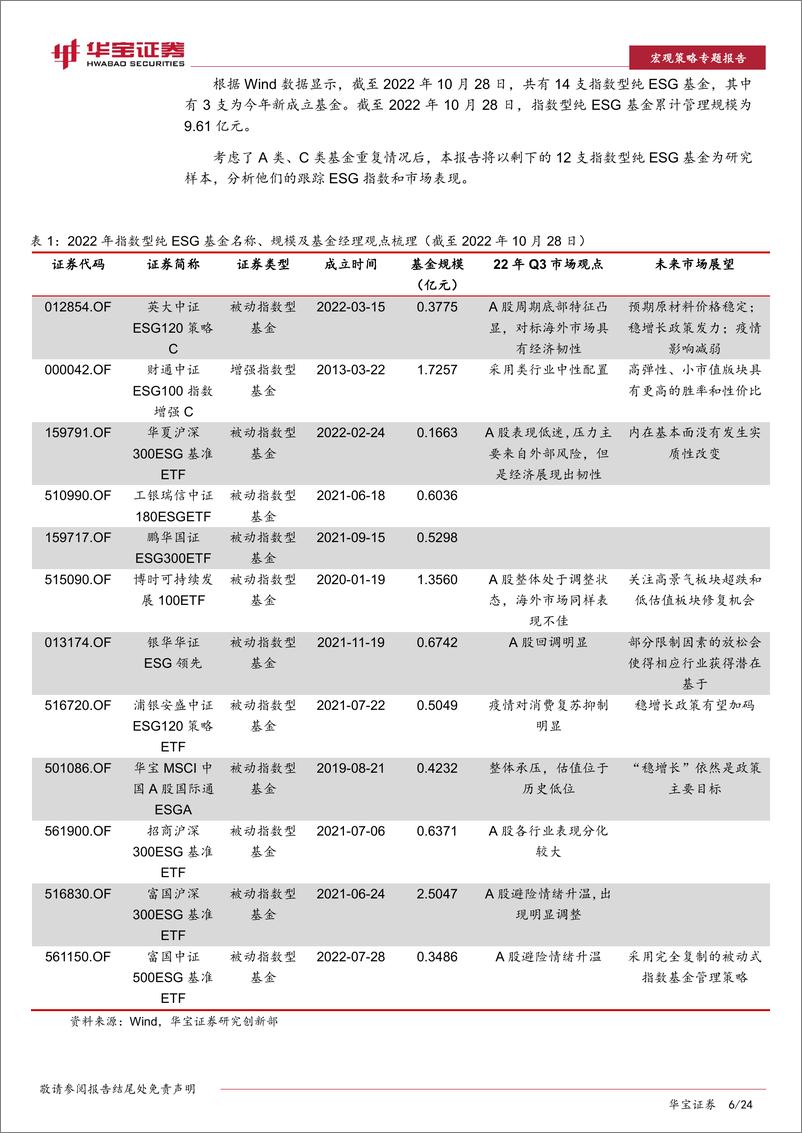 《ESG专题报告：基金相关ESG指数选股策略与跟踪分析-20221102-华宝证券-24页》 - 第7页预览图