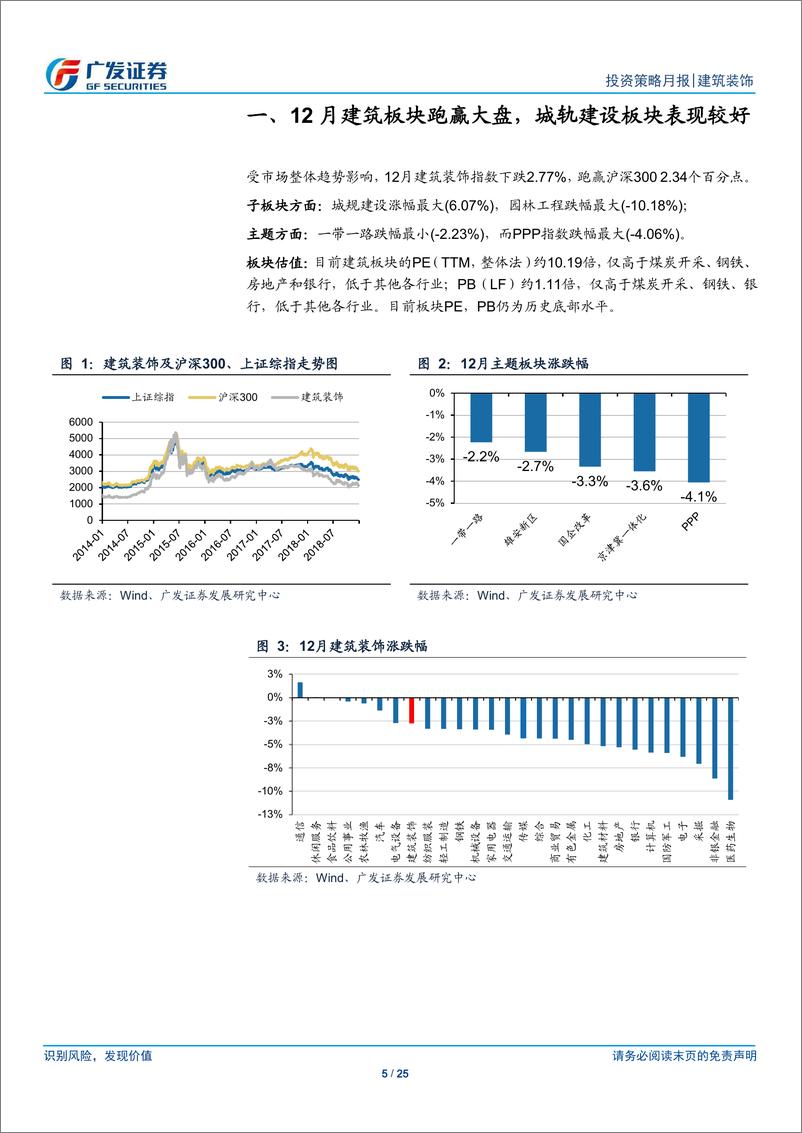 《建筑装饰行业月度分析报告：新增专项债限额提前下达，建筑PMI逆势提升-20190103-广发证券-25页》 - 第6页预览图