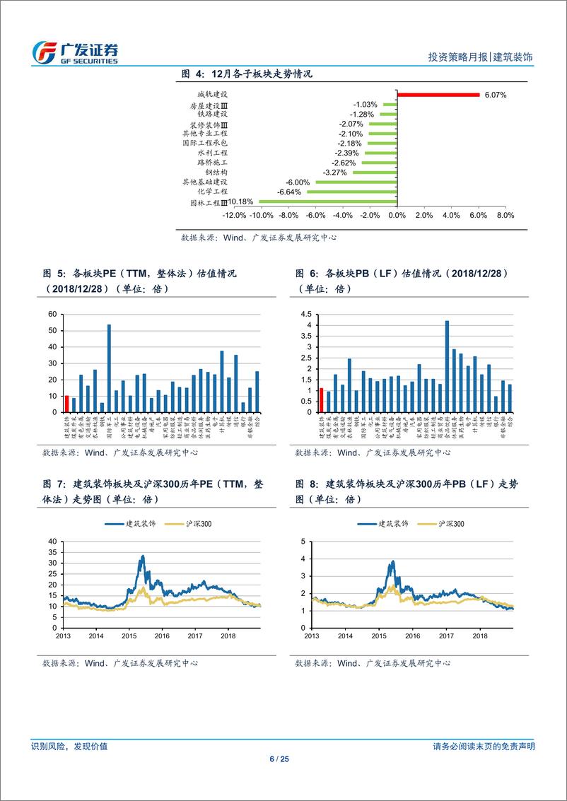 《建筑装饰行业月度分析报告：新增专项债限额提前下达，建筑PMI逆势提升-20190103-广发证券-25页》 - 第7页预览图