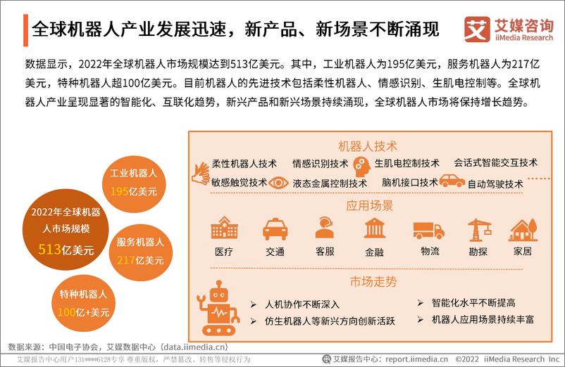 《2022.11.24-2022年度中国机器人行业发展专题研究报告-艾媒咨询-54页》 - 第8页预览图