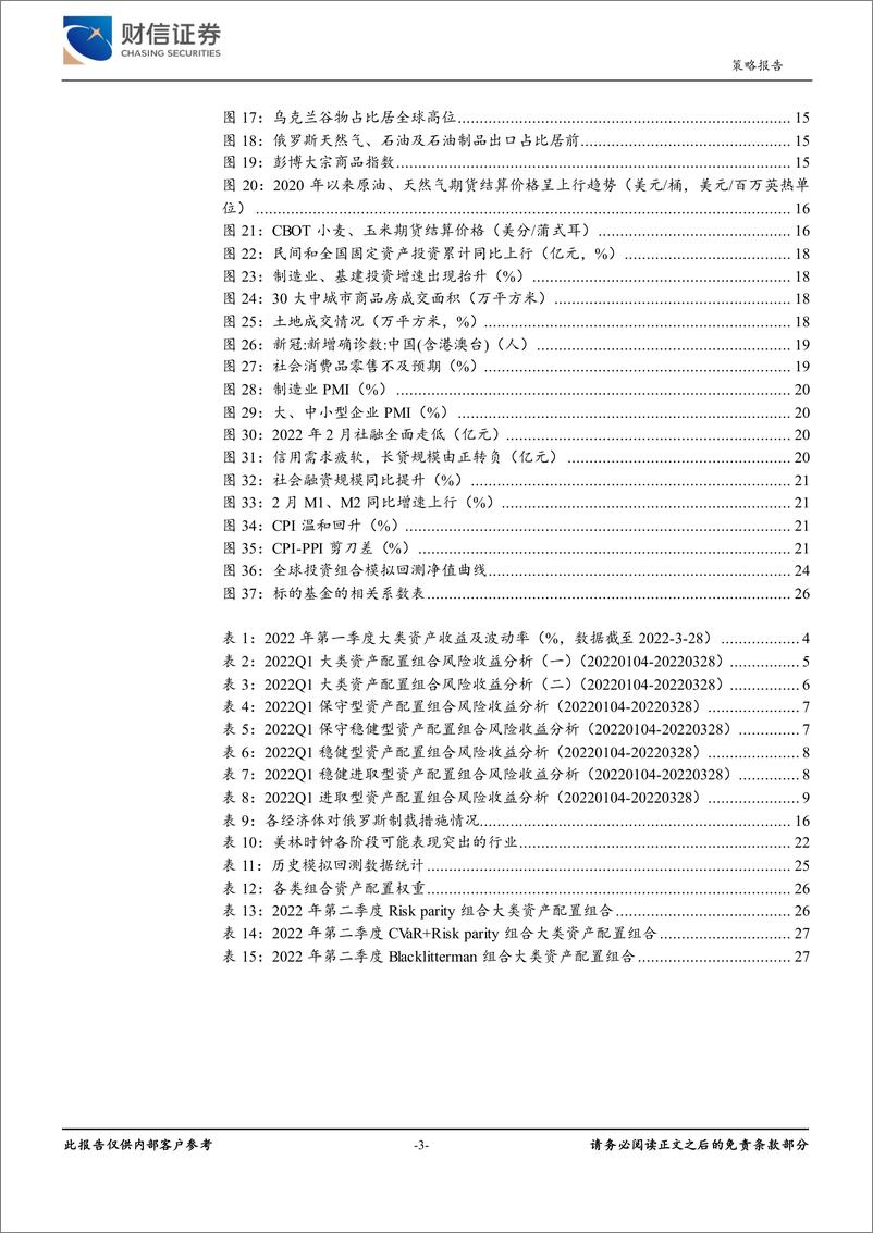 《策略深度：2022年第二季度大类资产配置报告-20220331-财信证券-28页》 - 第4页预览图