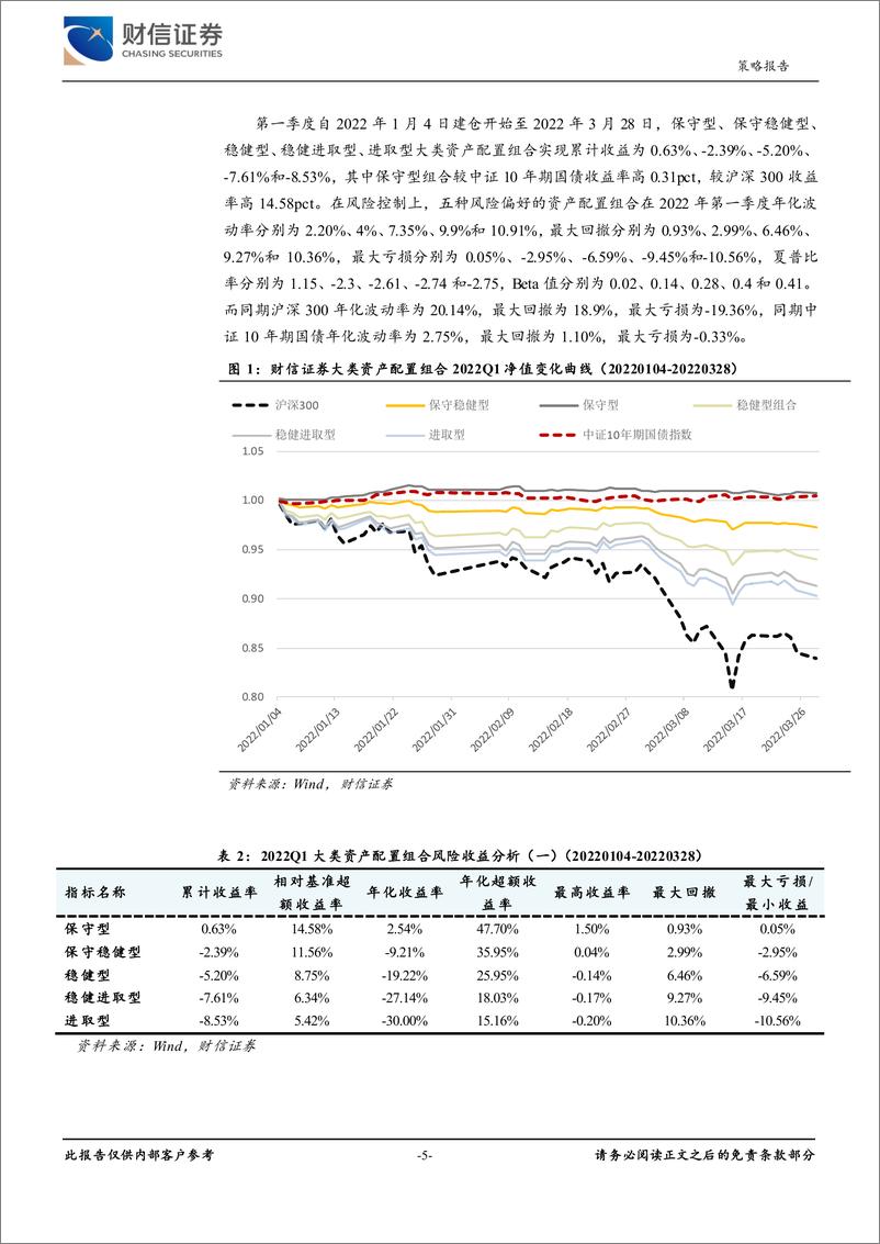 《策略深度：2022年第二季度大类资产配置报告-20220331-财信证券-28页》 - 第6页预览图