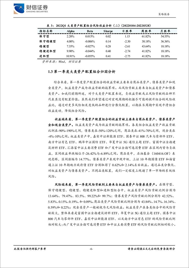 《策略深度：2022年第二季度大类资产配置报告-20220331-财信证券-28页》 - 第7页预览图