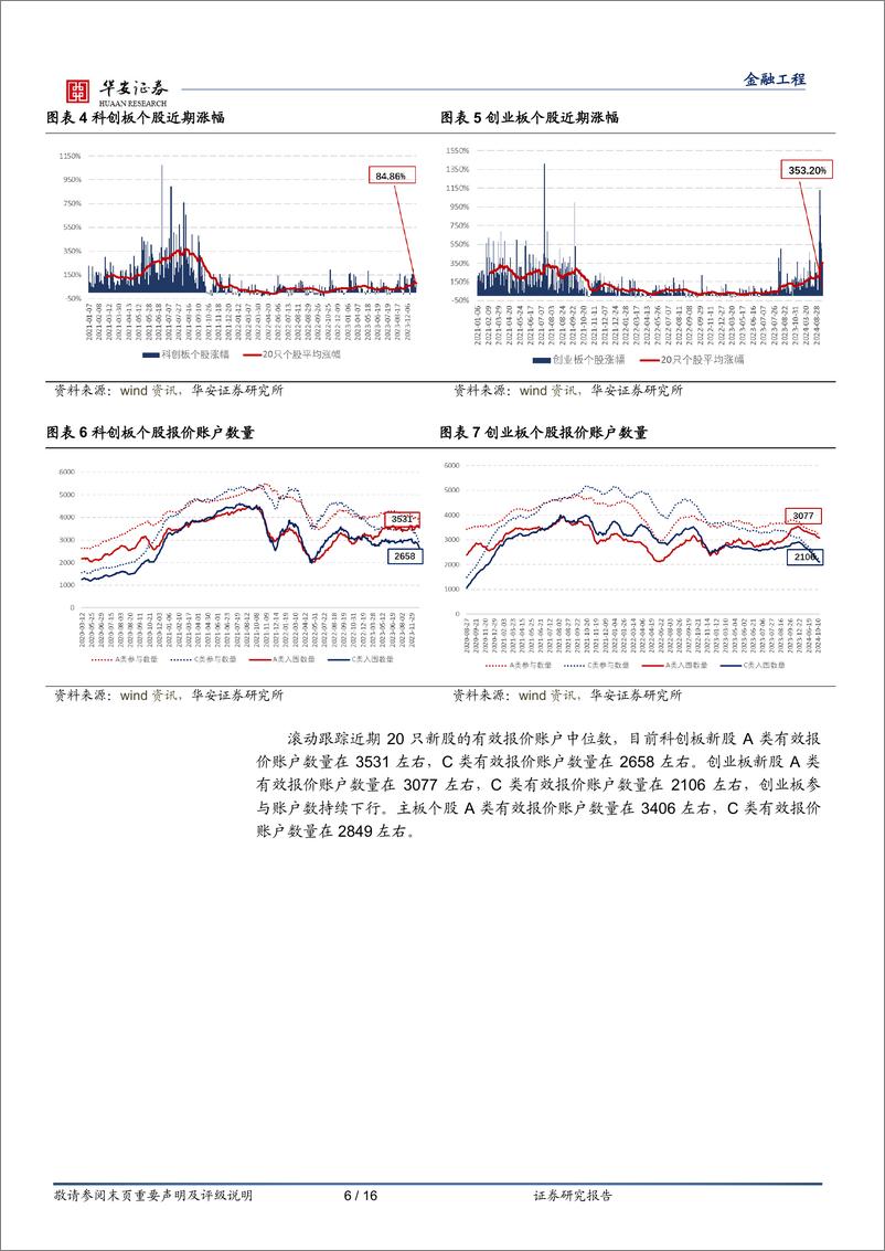 《“打新定期跟踪”系列之一百九十一：10月打新收益创年内新高-241028-华安证券-16页》 - 第6页预览图