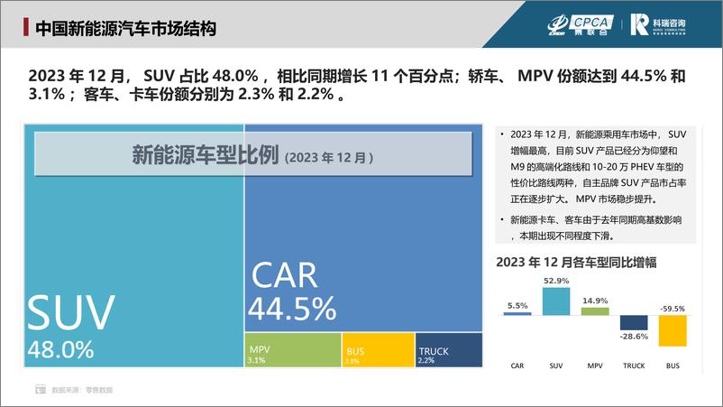 《2023年12月新能源汽车三电系统洞察报告》 - 第4页预览图