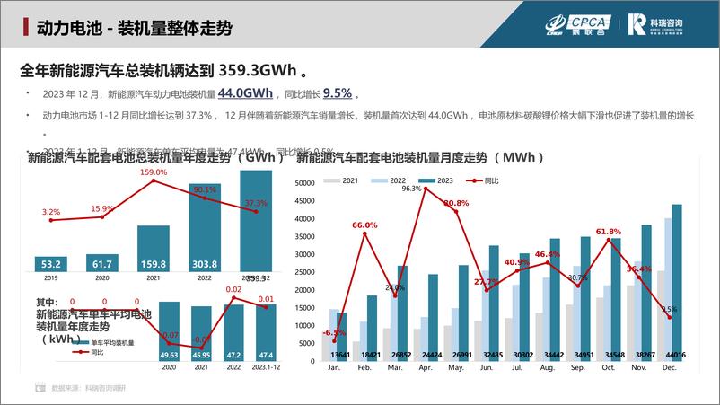 《2023年12月新能源汽车三电系统洞察报告》 - 第6页预览图