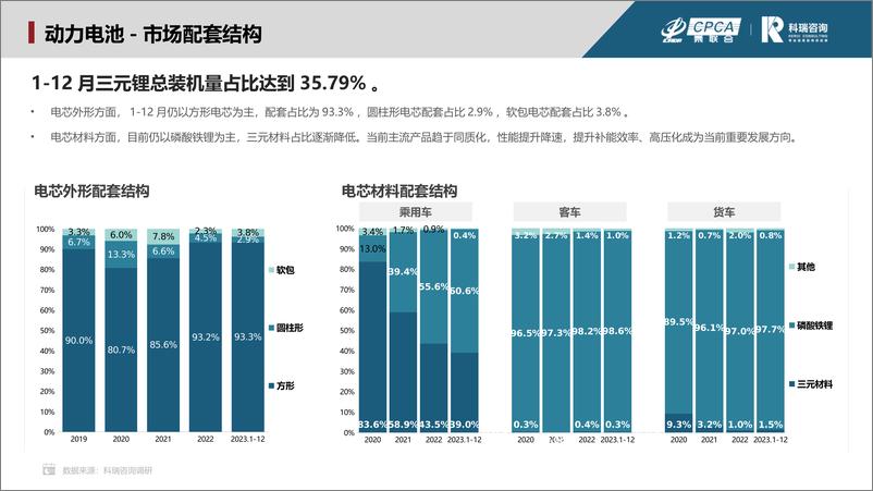 《2023年12月新能源汽车三电系统洞察报告》 - 第7页预览图