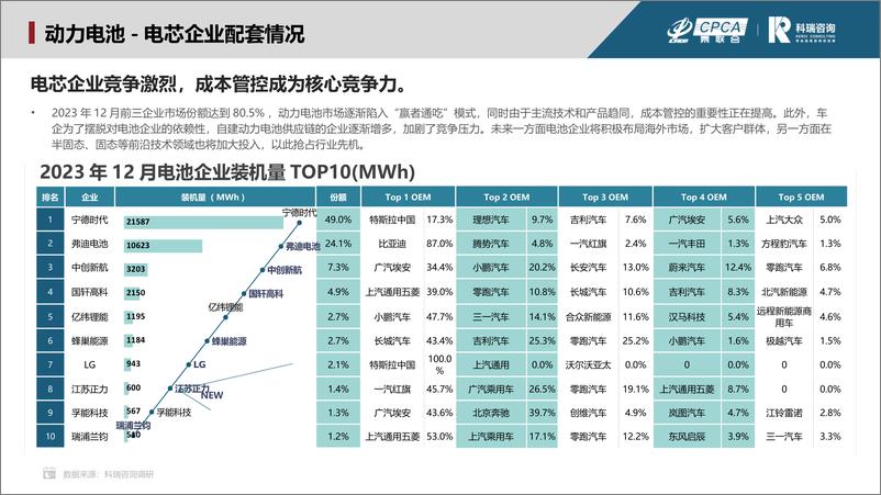 《2023年12月新能源汽车三电系统洞察报告》 - 第8页预览图