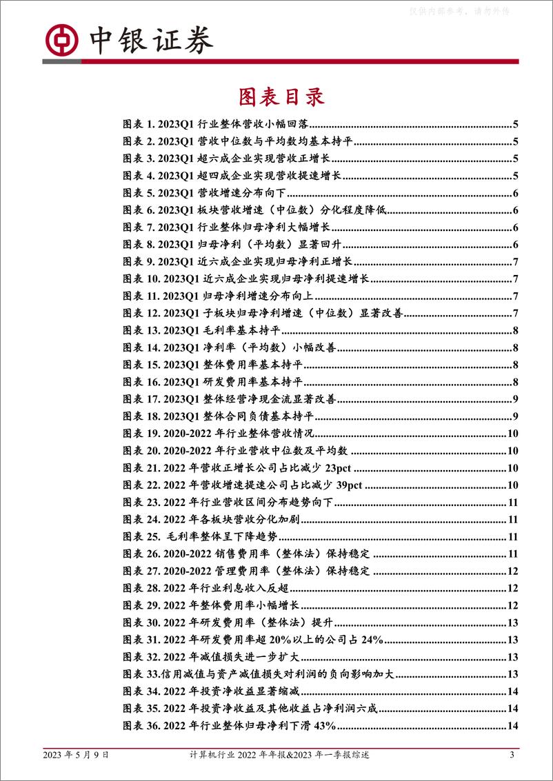 《中银证券-计算机行业2022年年报&2023年一季报综述：2022业绩承压，23Q1显著改善-230509》 - 第3页预览图