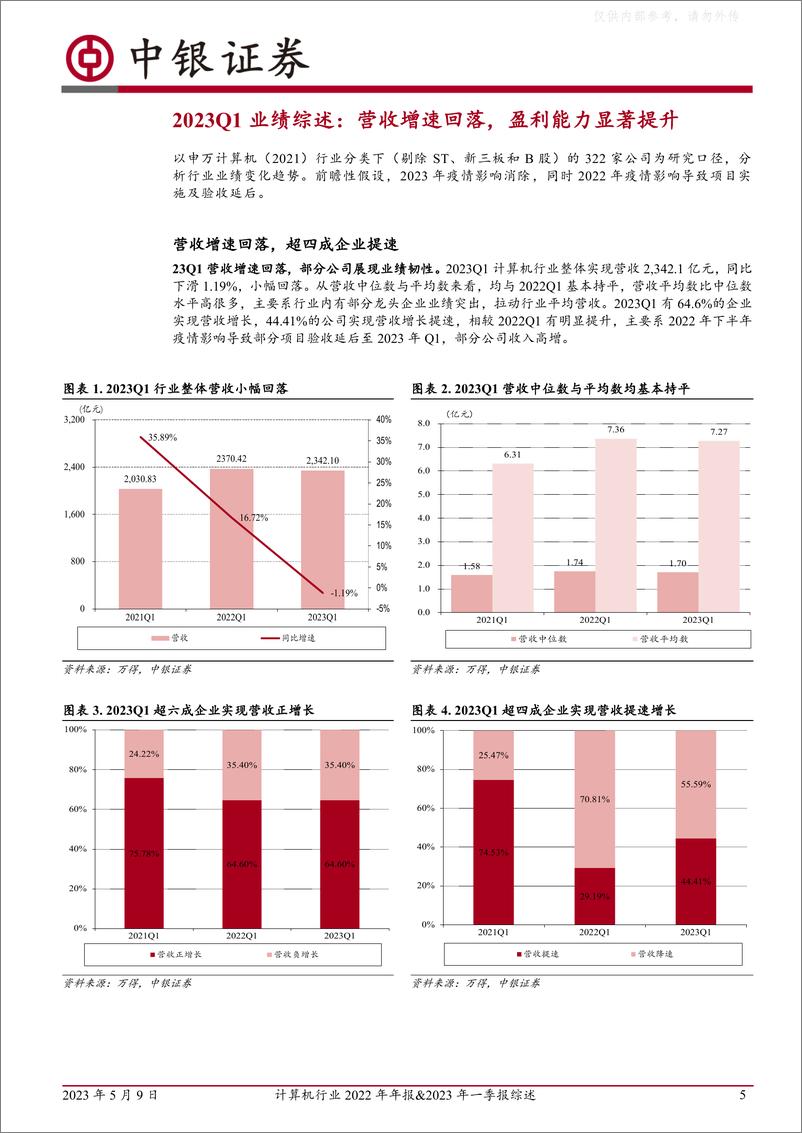 《中银证券-计算机行业2022年年报&2023年一季报综述：2022业绩承压，23Q1显著改善-230509》 - 第5页预览图