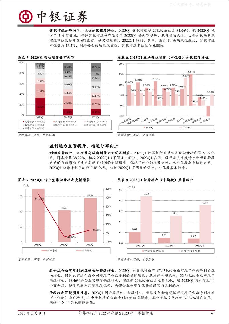 《中银证券-计算机行业2022年年报&2023年一季报综述：2022业绩承压，23Q1显著改善-230509》 - 第6页预览图