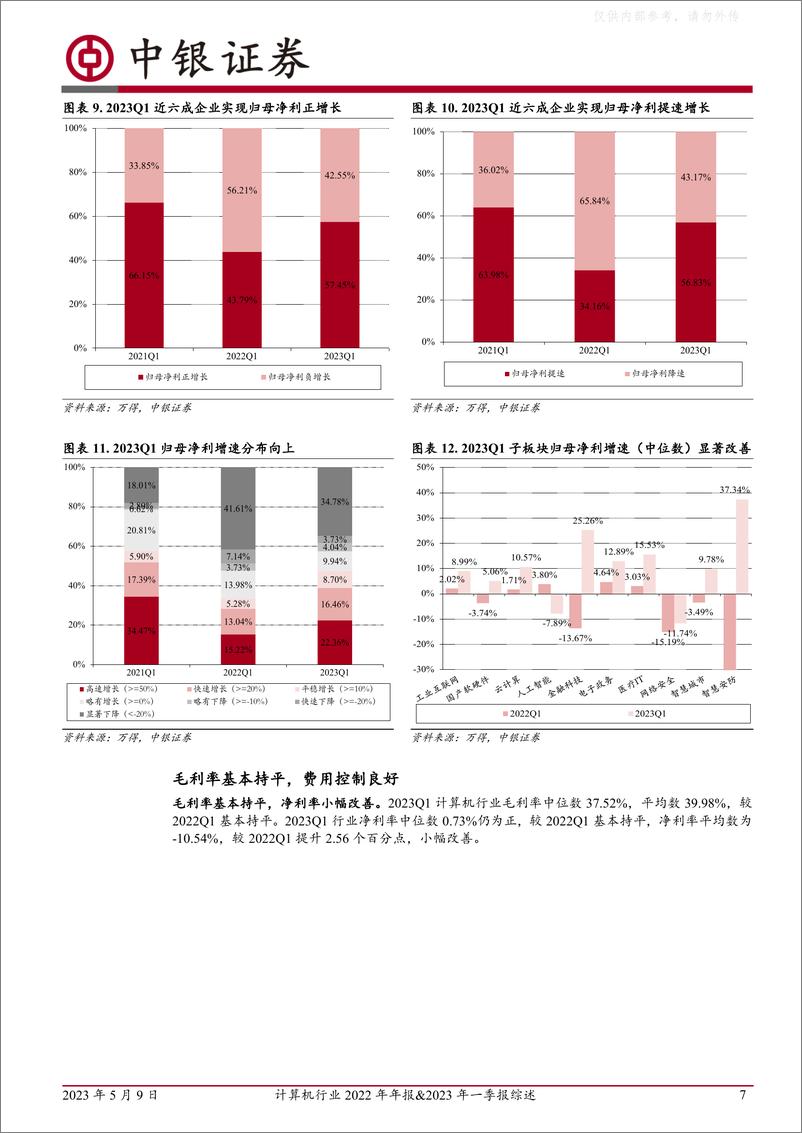 《中银证券-计算机行业2022年年报&2023年一季报综述：2022业绩承压，23Q1显著改善-230509》 - 第7页预览图