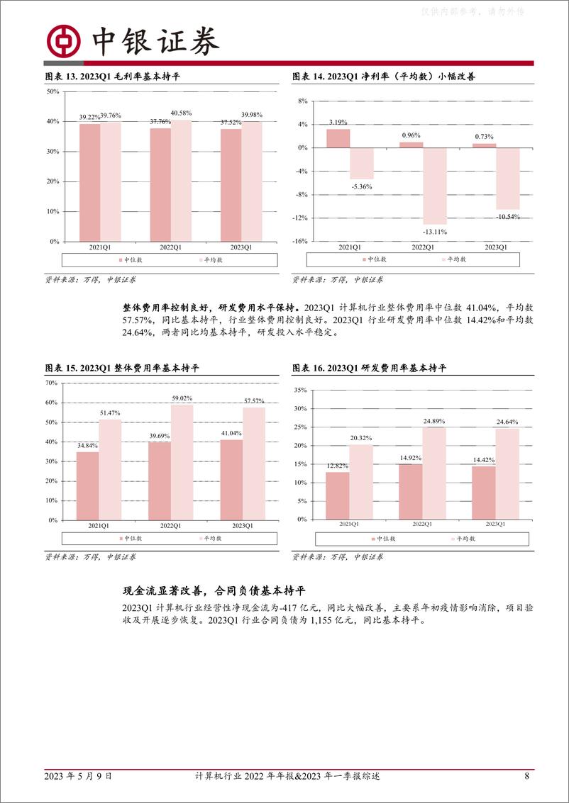 《中银证券-计算机行业2022年年报&2023年一季报综述：2022业绩承压，23Q1显著改善-230509》 - 第8页预览图