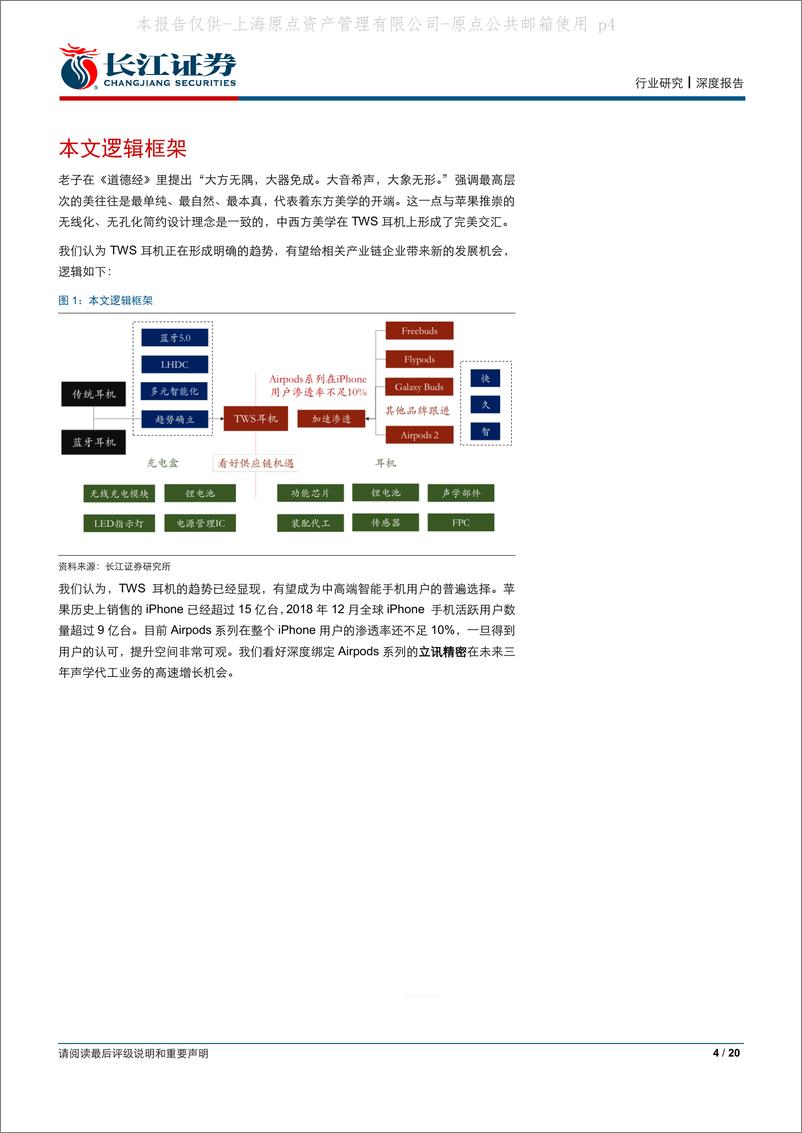 《电子元件行业：TWS耳机专题报告，大音希声，大象无形-20190322-长江证券-20页》 - 第5页预览图