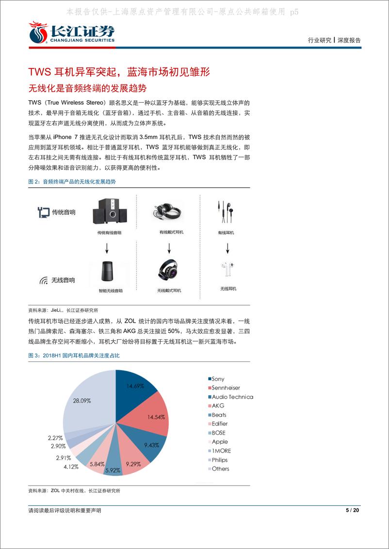 《电子元件行业：TWS耳机专题报告，大音希声，大象无形-20190322-长江证券-20页》 - 第6页预览图