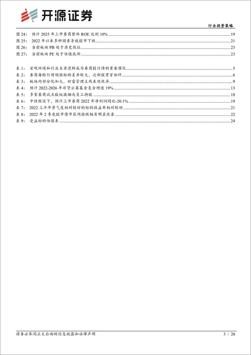 《证券行业券商板块深度复盘2022年中期投资策略：Beta弱化Alpha强化，看好长逻辑和成长型标的-20220629-开源证券-26页》 - 第4页预览图