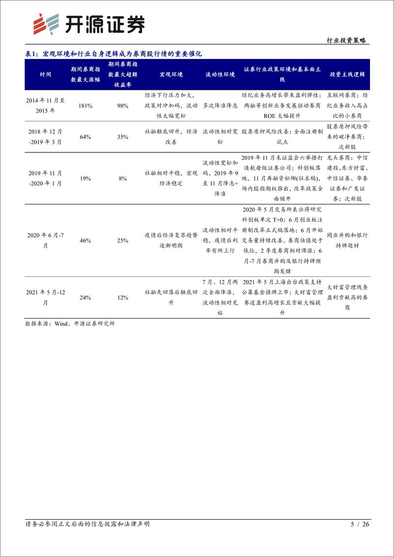 《证券行业券商板块深度复盘2022年中期投资策略：Beta弱化Alpha强化，看好长逻辑和成长型标的-20220629-开源证券-26页》 - 第6页预览图