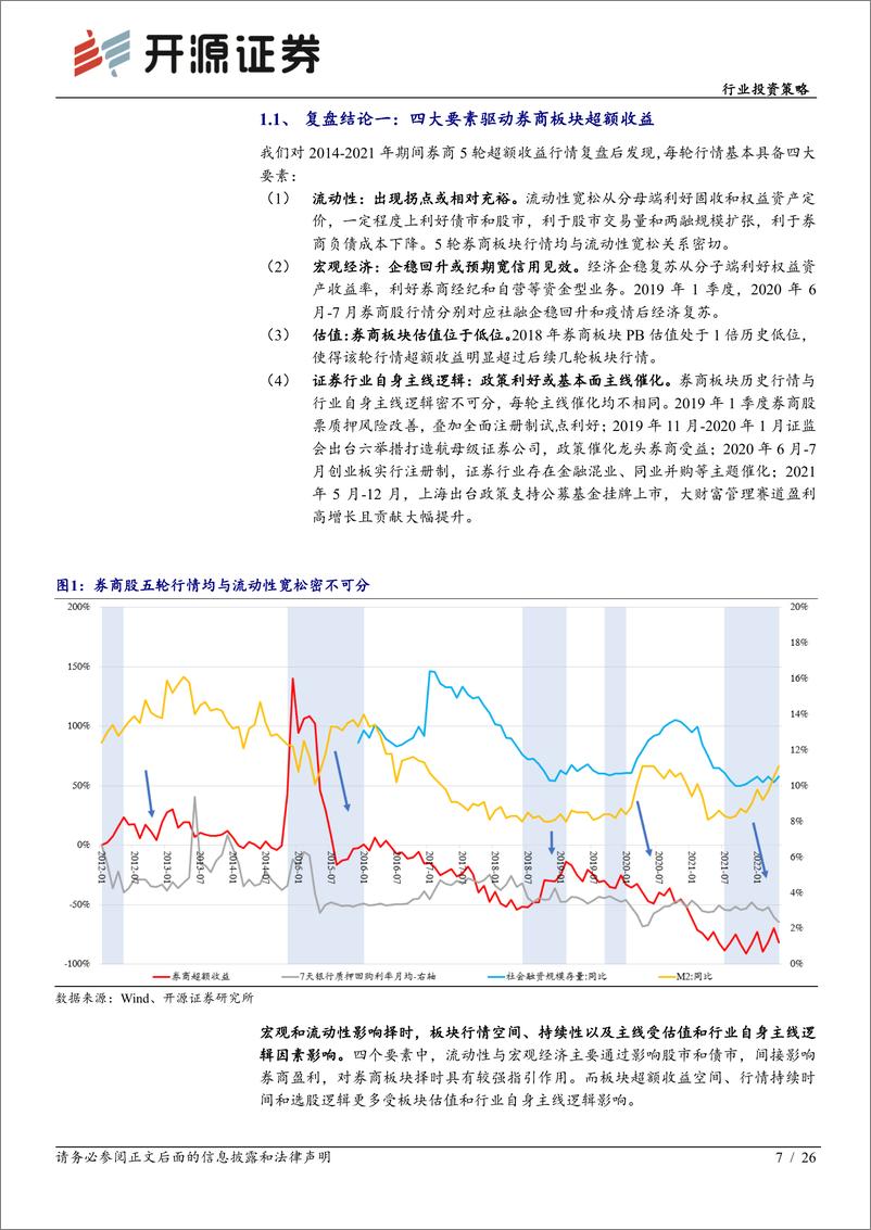 《证券行业券商板块深度复盘2022年中期投资策略：Beta弱化Alpha强化，看好长逻辑和成长型标的-20220629-开源证券-26页》 - 第8页预览图