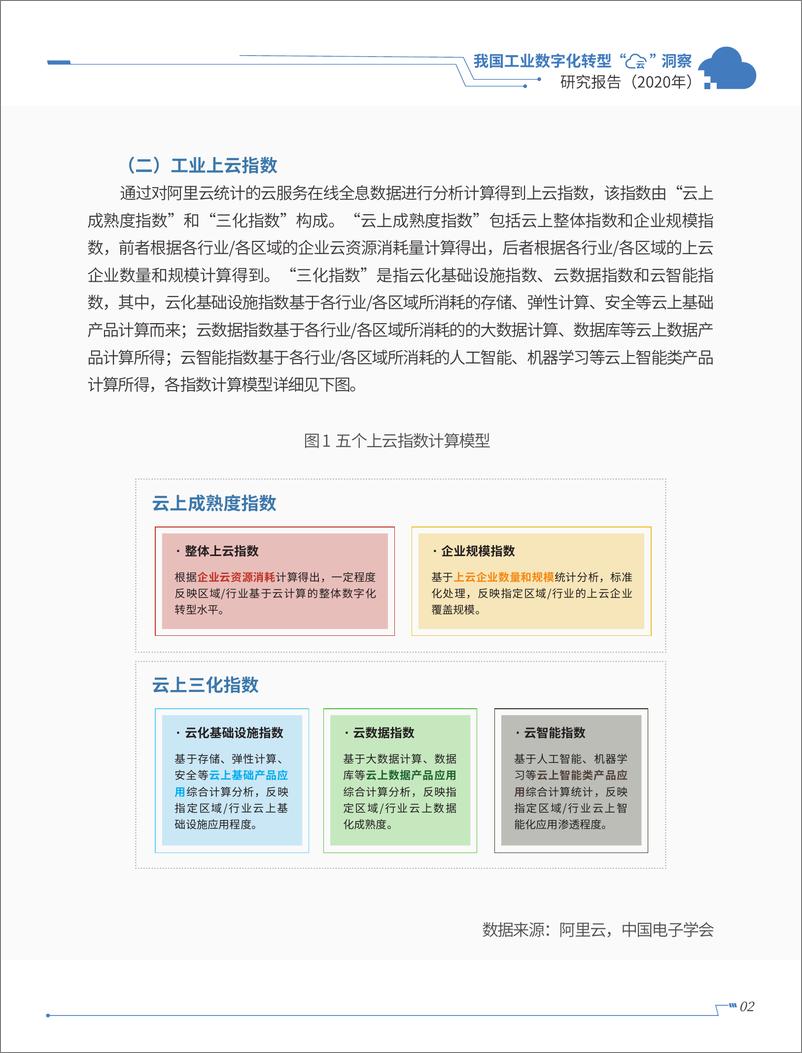 《我国工业数字化转型“云”洞察研究报告》 - 第7页预览图