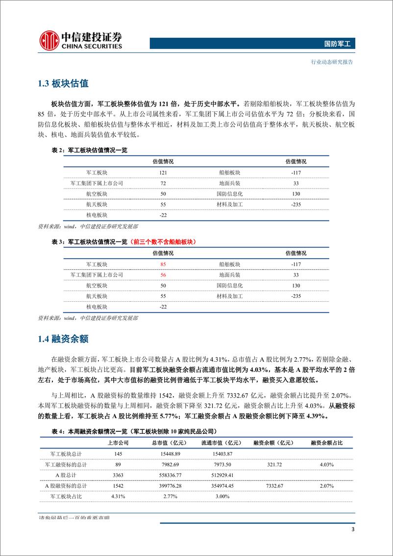 《国防军工行业动态：央企资本运作继续推进，北上资金持续加仓军工-20190922-中信建投-24页》 - 第5页预览图