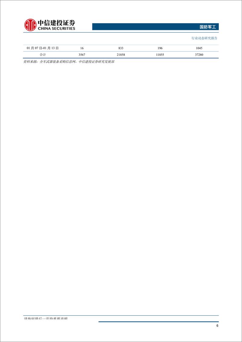 《国防军工行业动态：央企资本运作继续推进，北上资金持续加仓军工-20190922-中信建投-24页》 - 第8页预览图