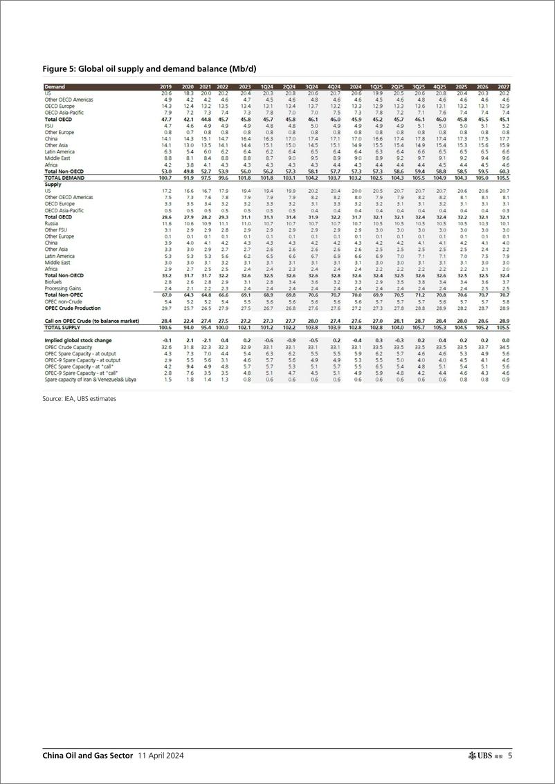 《UBS Equities-China Oil and Gas Sector _Do China oil majors still offer va...-107517771》 - 第5页预览图