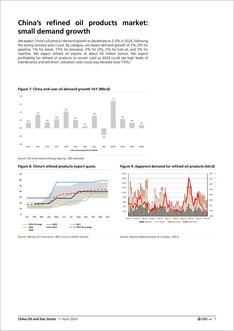 《UBS Equities-China Oil and Gas Sector _Do China oil majors still offer va...-107517771》 - 第7页预览图