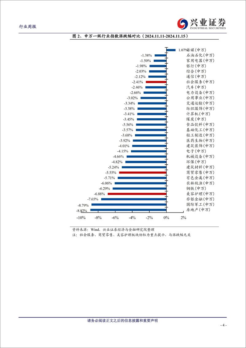 《社服%26零售%26美护行业：全国法定节假日将增加2天，双11天猫美妆大幅领先-241117-兴业证券-15页》 - 第3页预览图