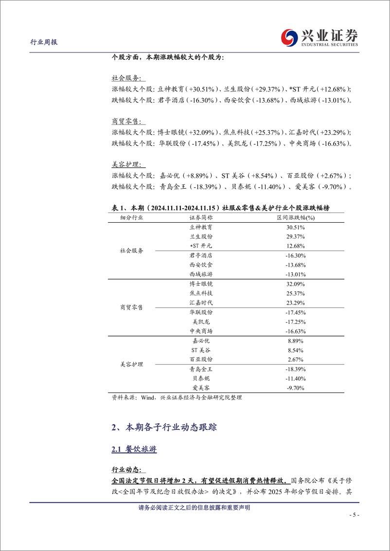 《社服%26零售%26美护行业：全国法定节假日将增加2天，双11天猫美妆大幅领先-241117-兴业证券-15页》 - 第4页预览图