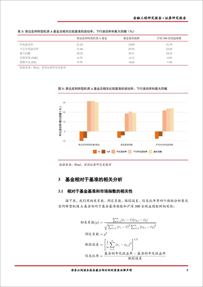 《泰达宏利转型机遇A（000828）基金投资价值分析-20220607-首创证券-16页》 - 第8页预览图